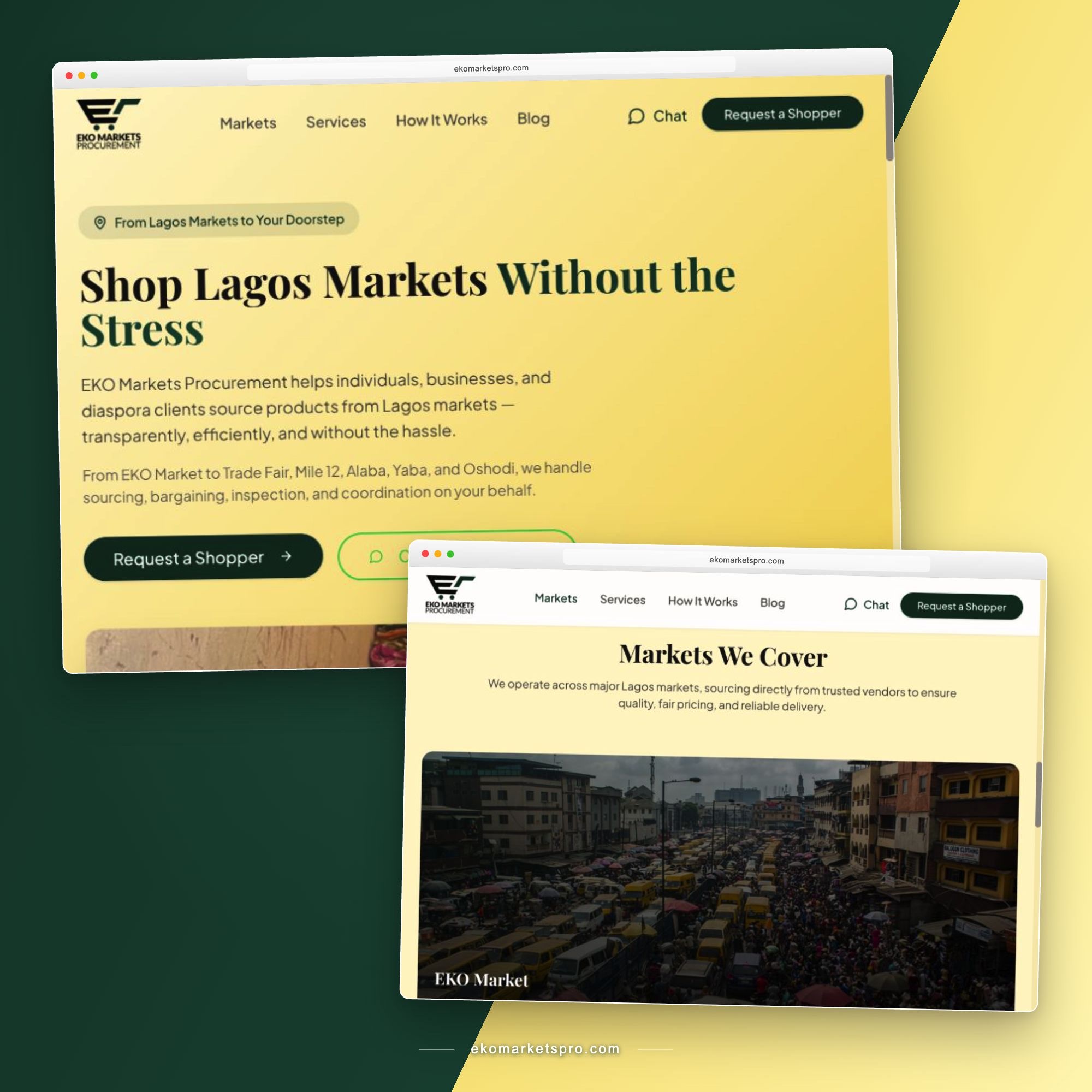 EKO Markets Procurement homepage and market coverage section displayed in browser mockups on a green and yellow background